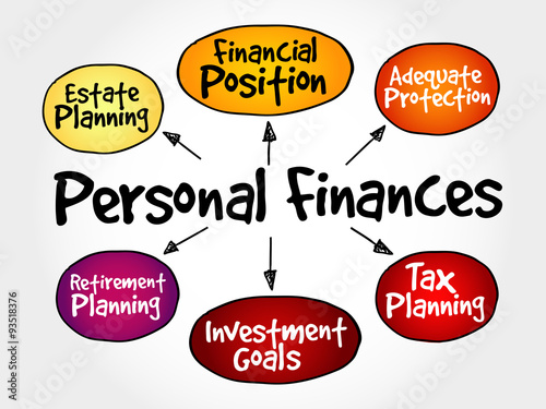 Personal finances strategy mind map, business concept