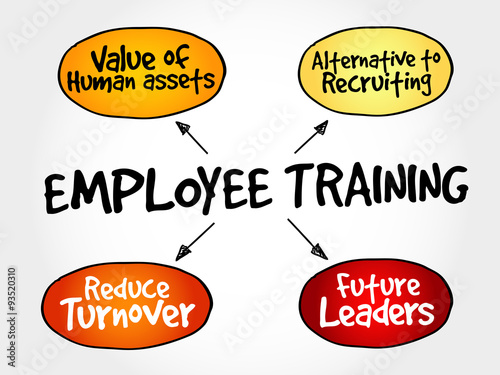 Employee training strategy mind map, business concept