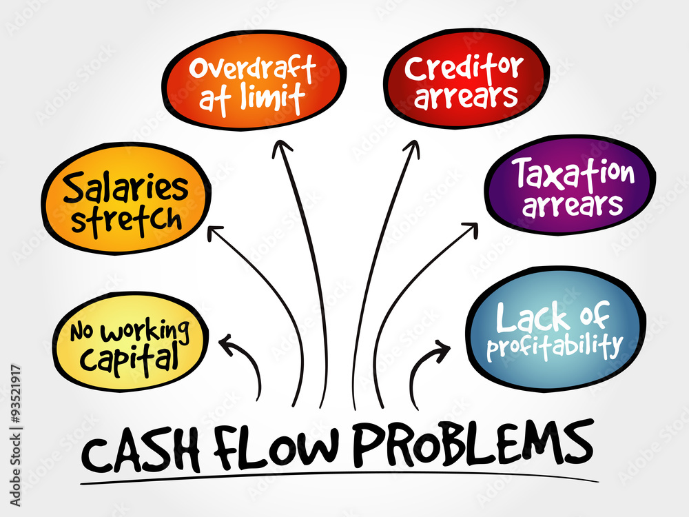 Cash flow problems, strategy mind map, business concept Cash flow problems, strategy mind map, business concept