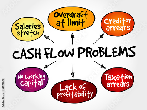 Cash flow problems, strategy mind map, business concept