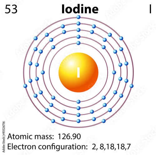 Symbol and electron diagram for Iodine