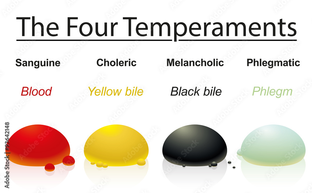 Four temperaments with corresponding humors or bodily liquids- sanguine