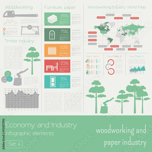 Economy and industry. Woodworking and paper industry. Industrial