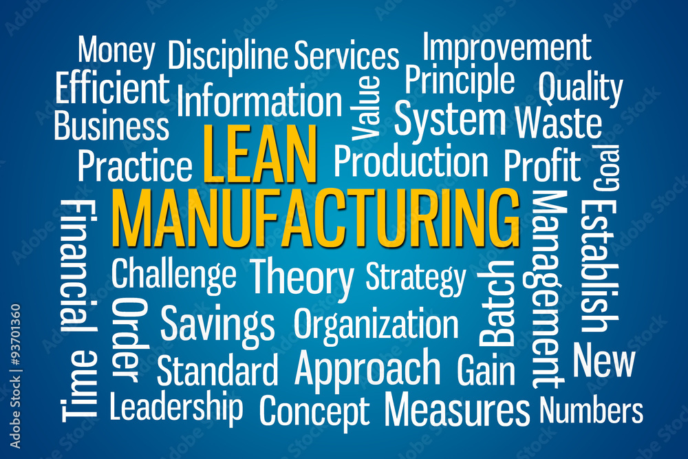 Lean Manufacturing Word Cloud Lean Manufacturing Word Cloud