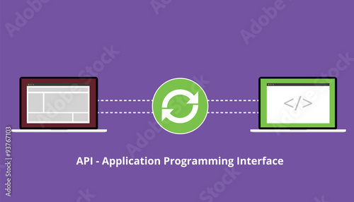 api application programming interface concept sync synchronize