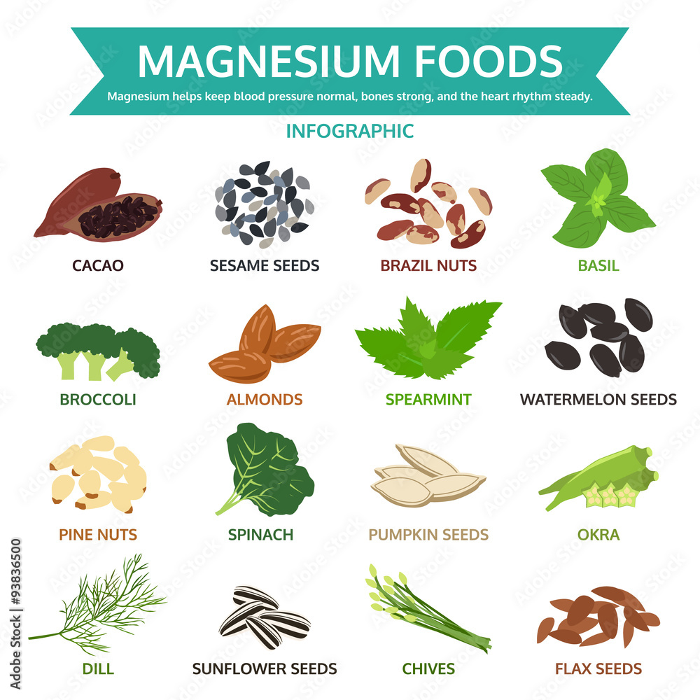 magnesium foods, healthy food vector illustration, infographic Stock Vector  | Adobe Stock