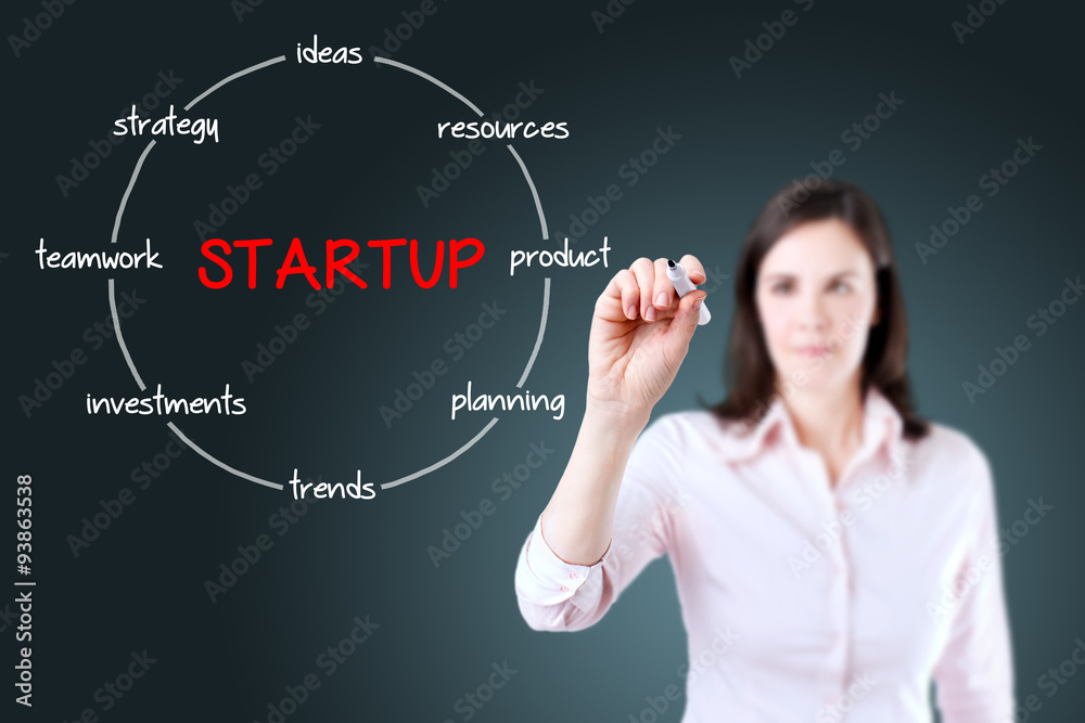 Startup circular structure diagram. Young businesswoman holding a marker and drawing a key elements for starting a new business. Startup circular structure diagram. Young businesswoman holding a marker and drawing a key elements for starting a new business.
