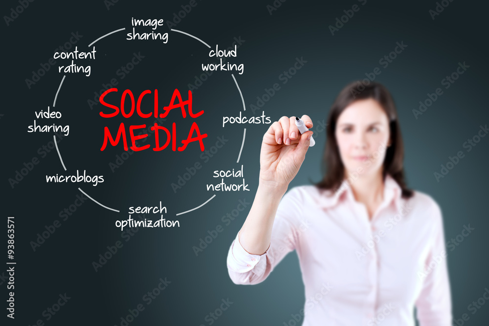 Young businesswoman drawing social media diagram concept.