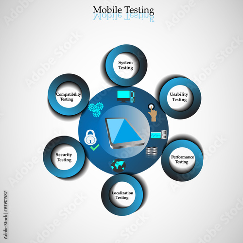 Illustration of Mobile Testing, Concept of Different Types of Testing Carried for Mobile.