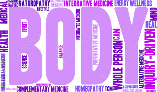 Body Word Cloud