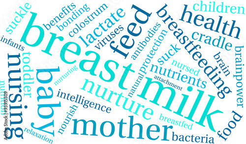 Breast Milk Word Cloud