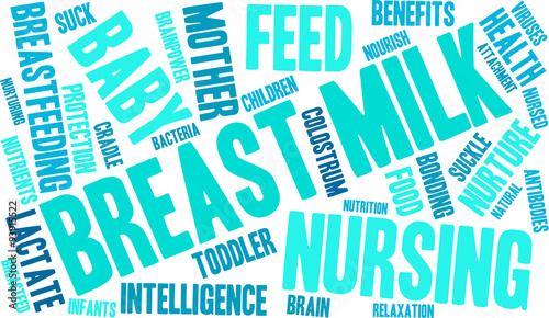 Breast Milk Word Cloud