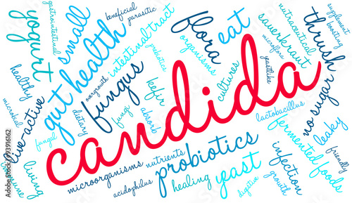 Candida Word Cloud