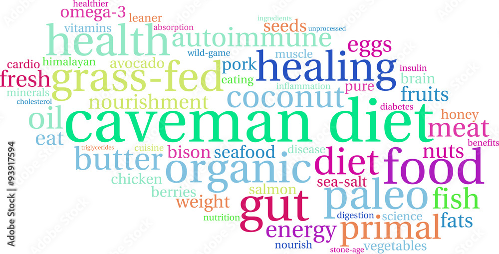 Caveman Diet Word Cloud Caveman Diet Word Cloud