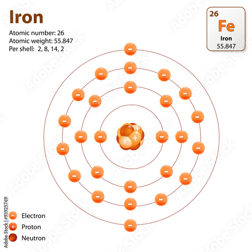 Iron. Atom structure