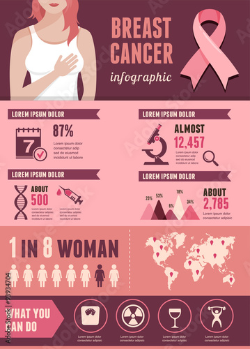 Breast cancer and pink ribbon infographic