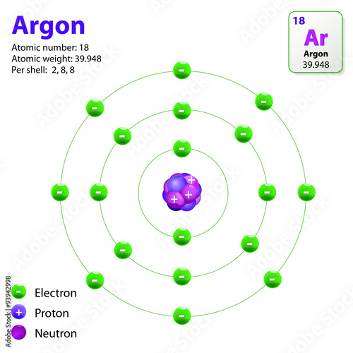 Картината върху платно Atom Argon