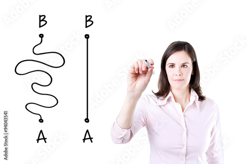 Business woman drawing a concept about the importance of finding the shortest way to move from point A to point B, or finding a simple solution to a problem.  photo