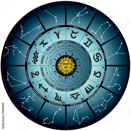 ruota astrale inglese 2016