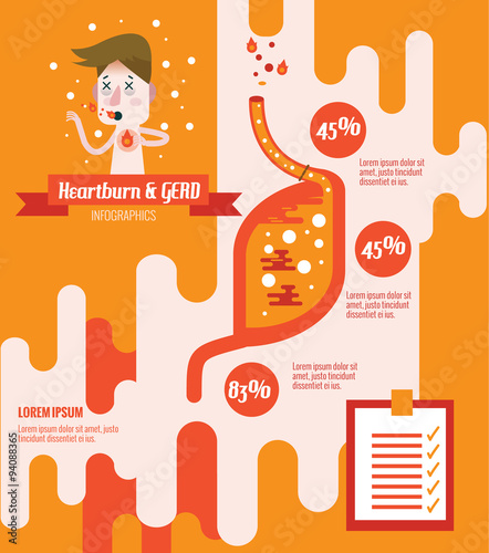  Heart Burn and GERD(Gastroesophageal Reflux Disease). flat info