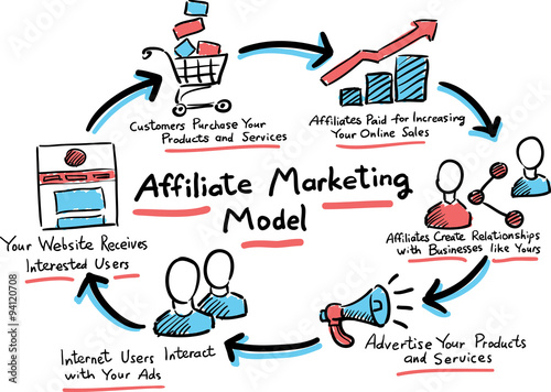 Hand drawn concept whiteboard drawing - affiliate marketing mode