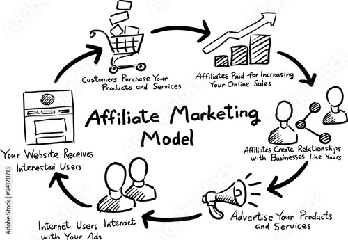 Hand drawn concept whiteboard drawing - affiliate marketing mode