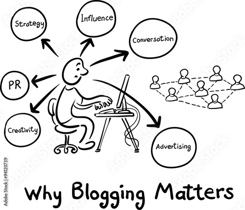 Hand drawn concept whiteboard drawing - why blogging matters
