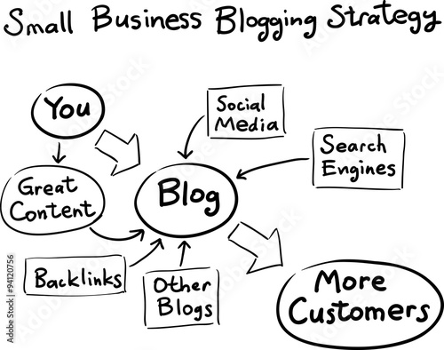 Hand drawn concept whiteboard drawing - business blogging strate