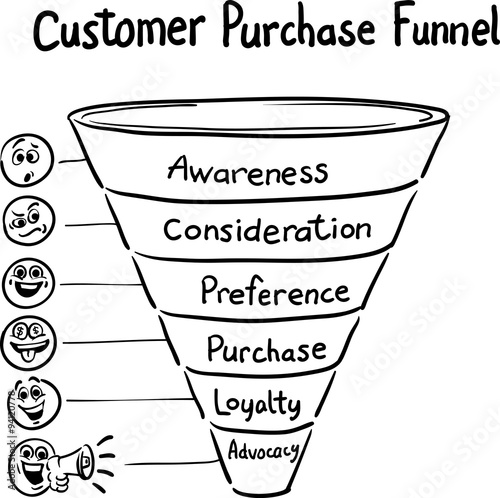 Hand drawn concept whiteboard drawing - purchase funnel
