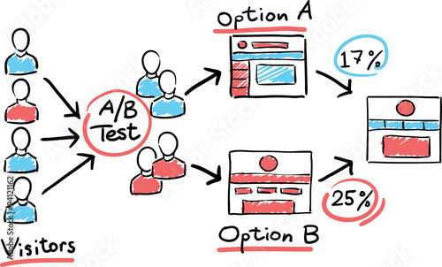 Hand drawn concept whiteboard drawing - A/B Testing