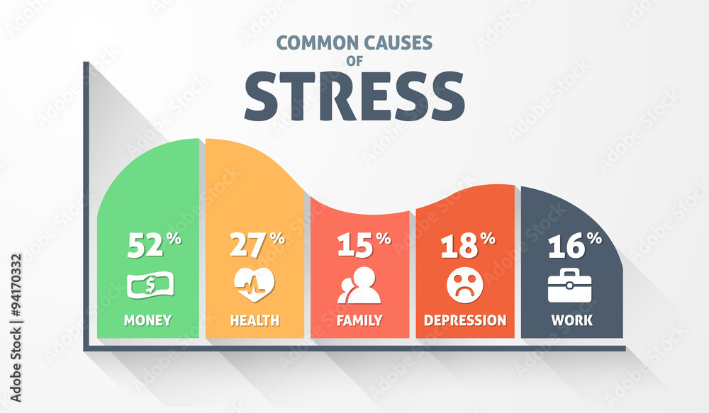 Causes of Stress Infographic Stock Vector | Adobe Stock