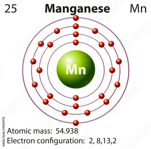 Symbol and electron diagram for Manganese