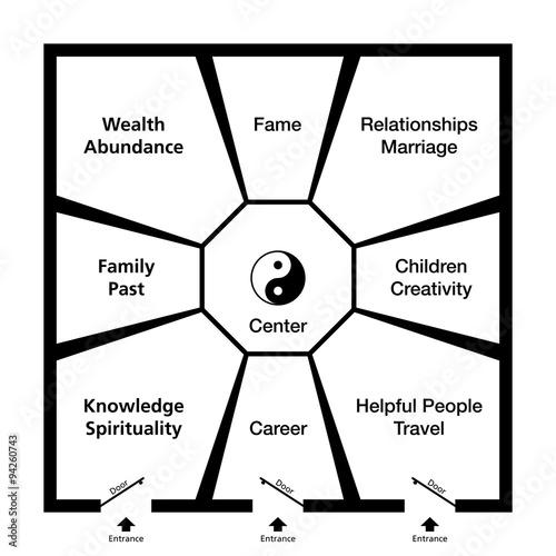 Feng Shui Bagua. Classification of an exemplary room in eight trigram fields around the center with a Yin Yang symbol. Abstract black and white illustration. photo