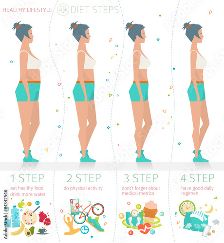 Concept of healthy lifestyle / weight loss diet steps / woman with different body mass index / vector illustration / flat style