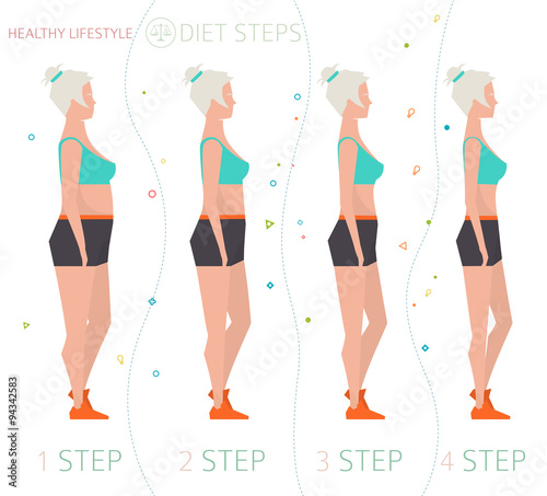 Concept of healthy lifestyle / weight loss diet steps / woman with different body mass index / vector illustration / flat style