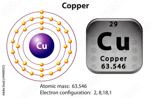 Symbol and electron diagram for Copper