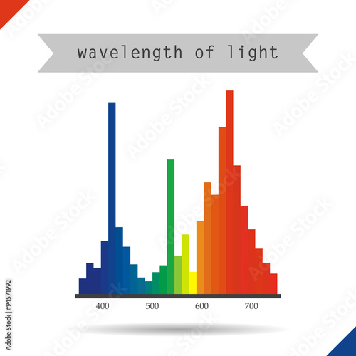Icon schedule of the wavelength of light