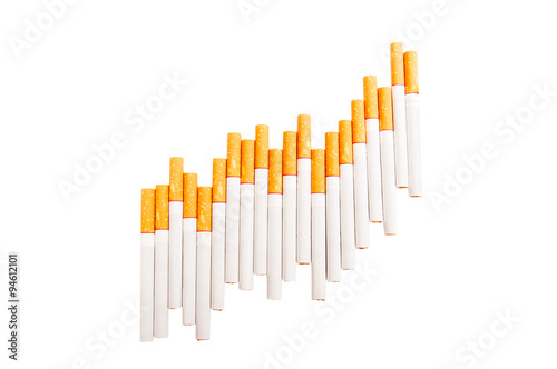 Cigarette Chart