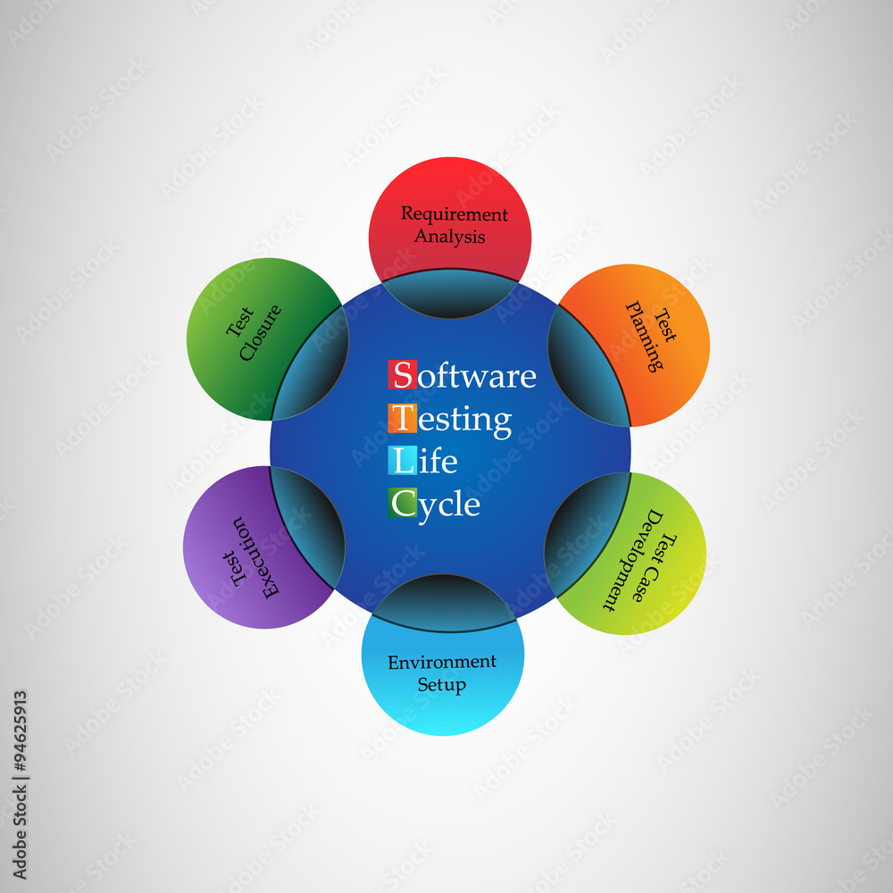 Software Testing Life Cycle Stock Vector | Adobe Stock
