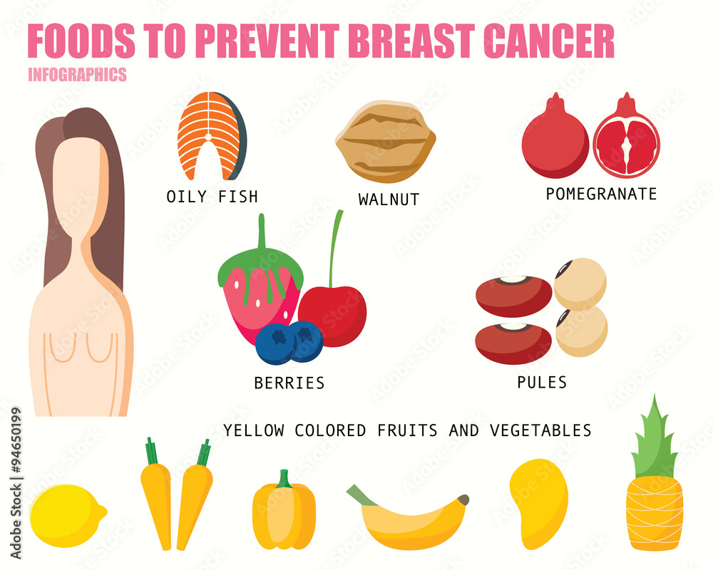 FOODS TO PREVENT BREAST CANCER infographics Stock Vector Adobe Stock