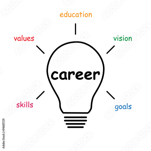 career idea bulb