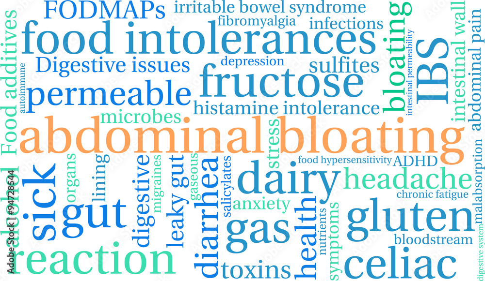 Abdominal Bloating Word Cloud