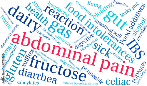 Abdominal Pain Word Cloud