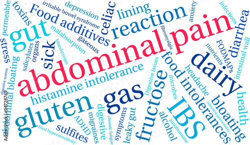 Abdominal Pain Word Cloud