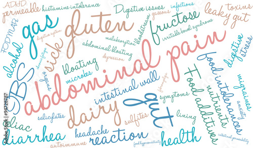 Abdominal Pain Word Cloud