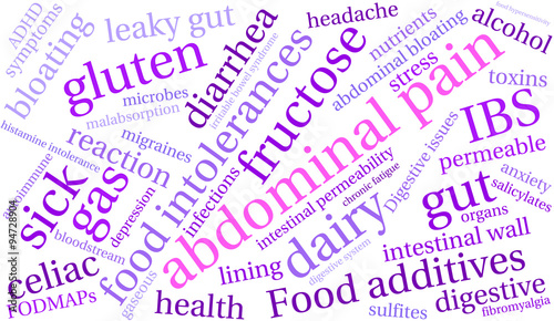 Abdominal Pain Word Cloud