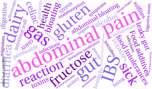 Abdominal Pain Word Cloud