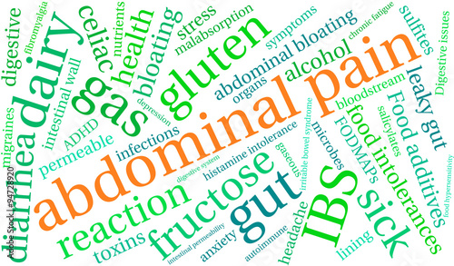 Abdominal Pain Word Cloud