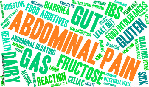 Abdominal Pain Word Cloud
