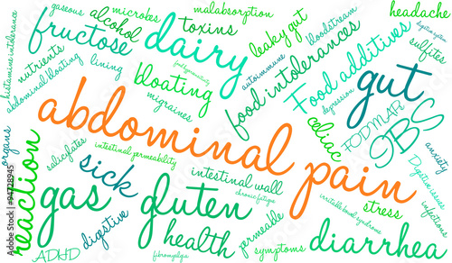 Abdominal Pain Word Cloud